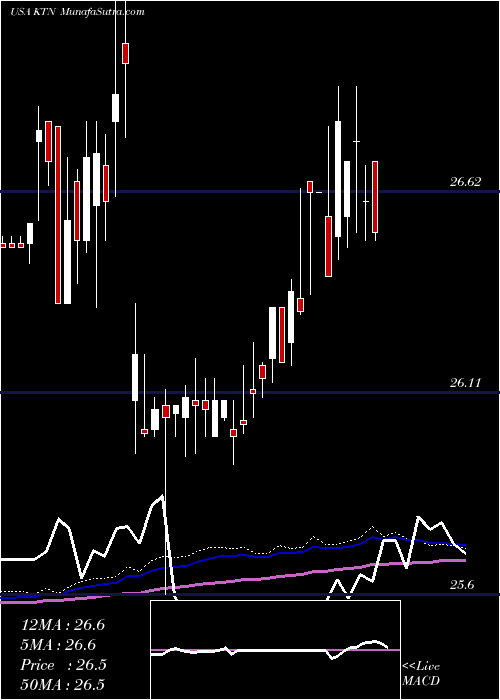  weekly chart LehmanAbs