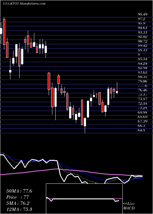  Daily chart KratosDefense