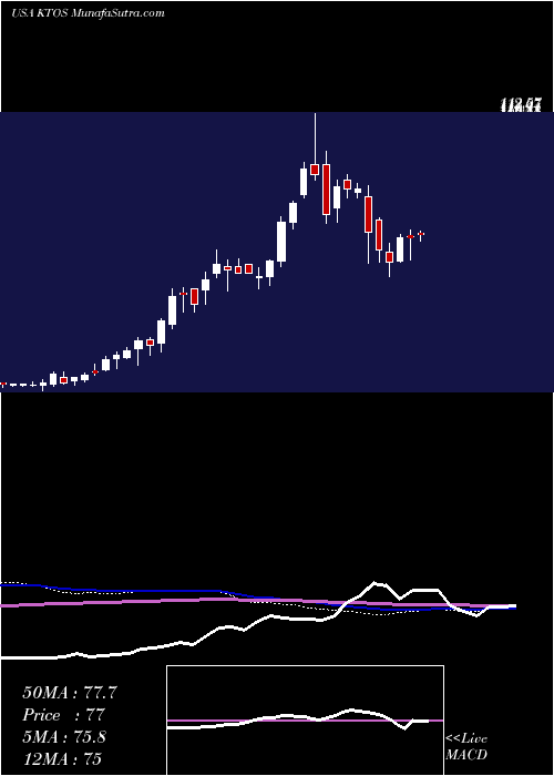  weekly chart KratosDefense