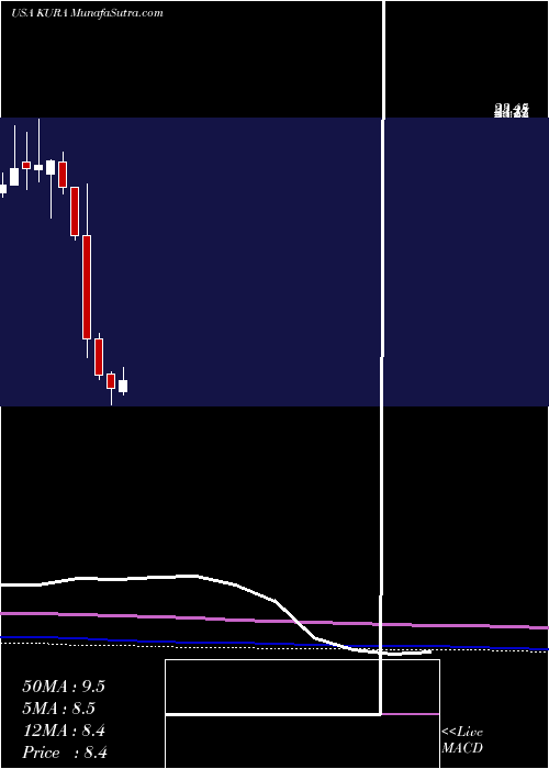  monthly chart KuraOncology