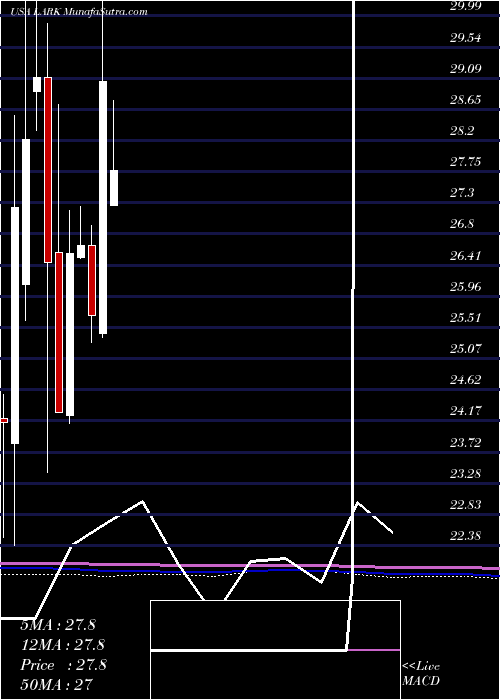  monthly chart LandmarkBancorp