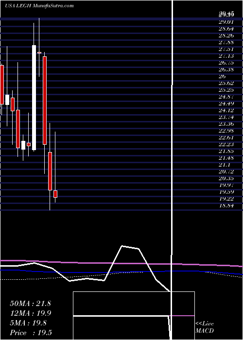  monthly chart LegacyHousing
