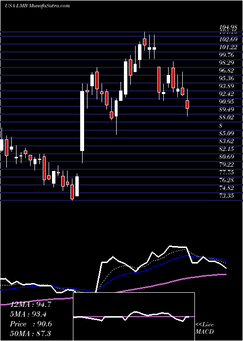  Daily chart LimbachHoldings