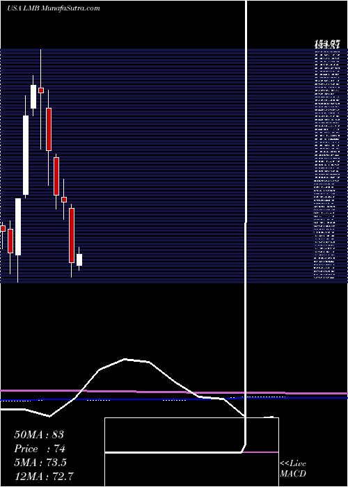  monthly chart LimbachHoldings