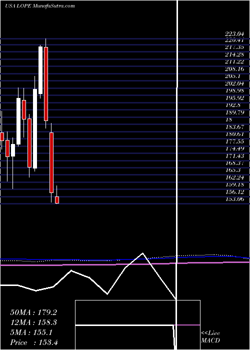  monthly chart GrandCanyon
