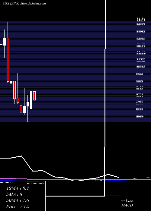  monthly chart ProlungInc