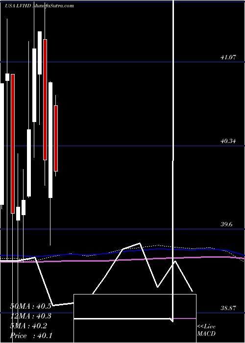  monthly chart LeggMason