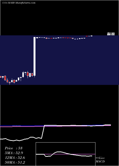  weekly chart MaxarTechnologies