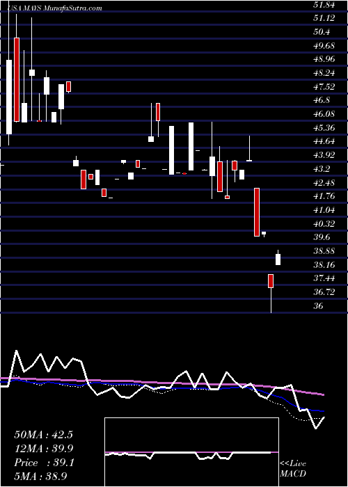  weekly chart JW