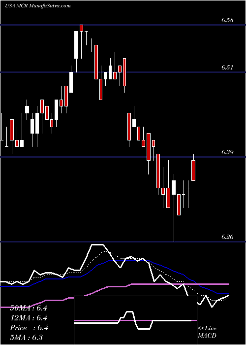  Daily chart MfsCharter