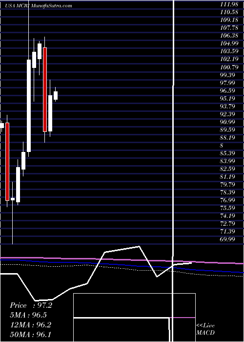  monthly chart MonarchCasino