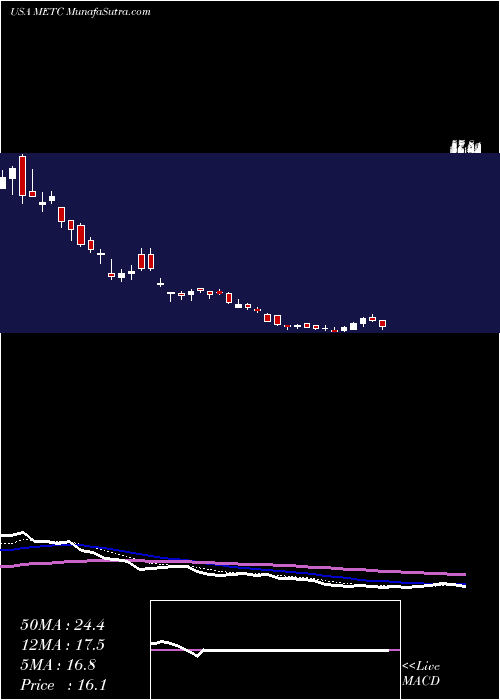  Daily chart RamacoResources