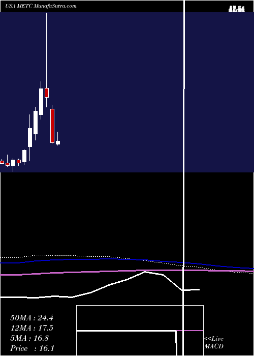  monthly chart RamacoResources