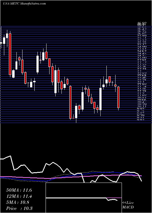  weekly chart RamacoResources