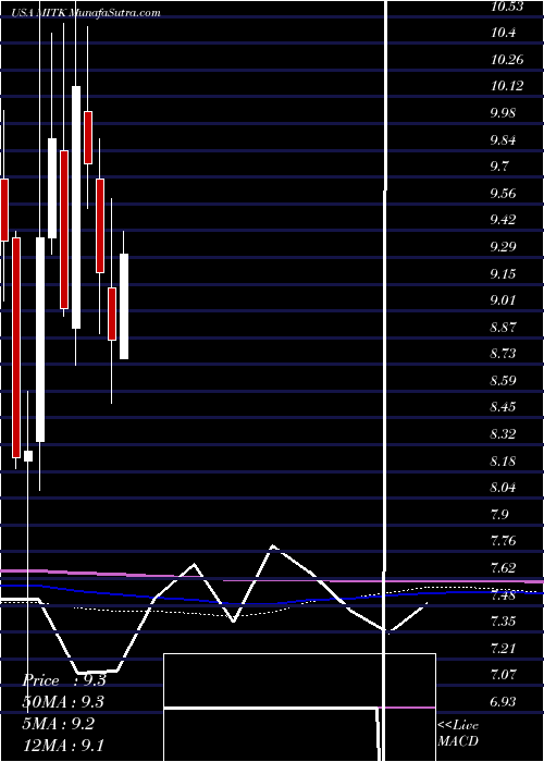  monthly chart MitekSystems