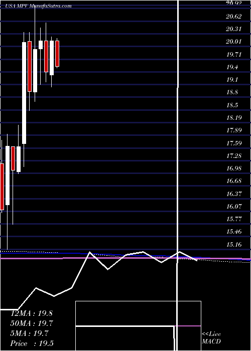  monthly chart BaringsParticipation