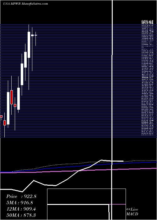  monthly chart MonolithicPower