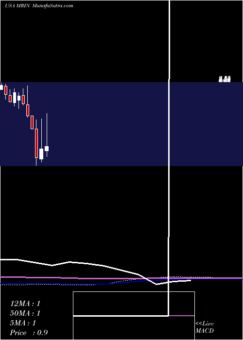  monthly chart MarinSoftware