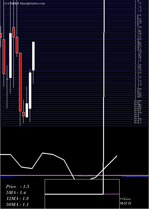  monthly chart MarkerTherapeutics