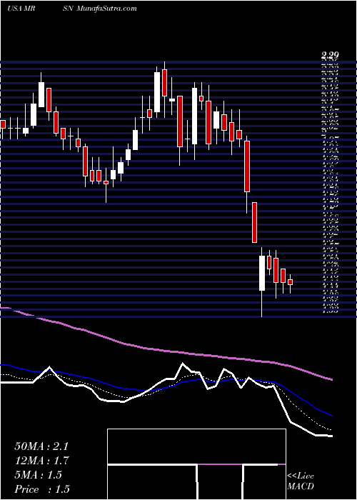  Daily chart MersanaTherapeutics