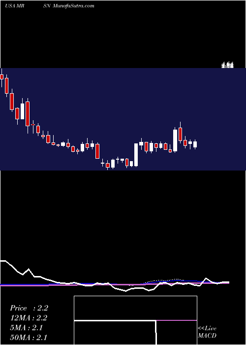  weekly chart MersanaTherapeutics