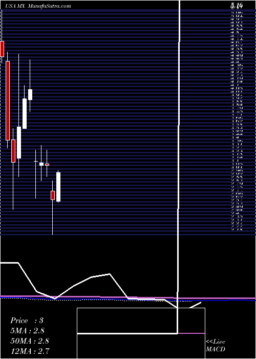  monthly chart MagnachipSemiconductor