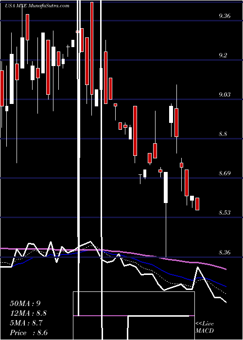  Daily chart MexicoEquity