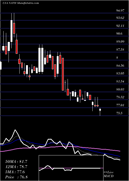  Daily chart NathanS