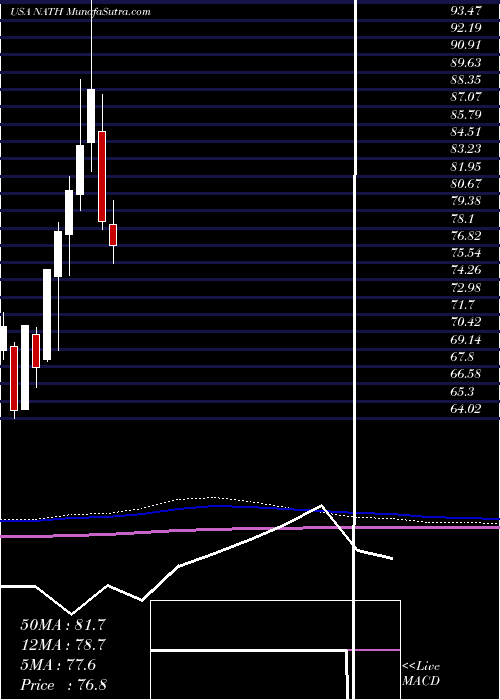  monthly chart NathanS