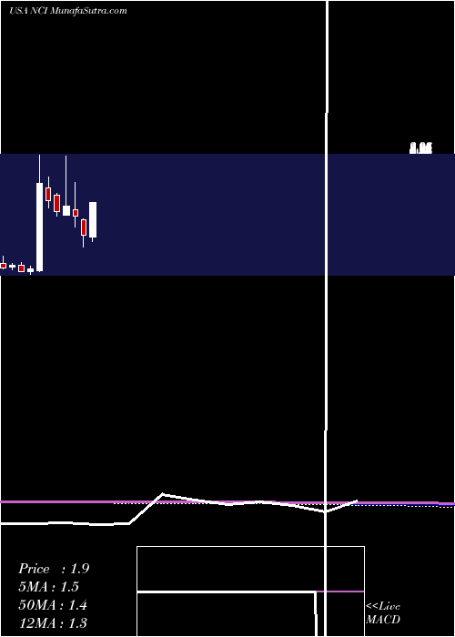  monthly chart NavigantConsulting