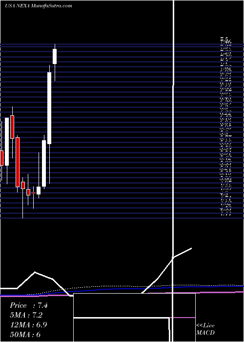  monthly chart NexaResources