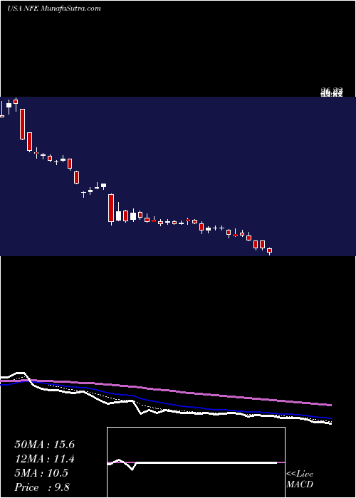  Daily chart NewFortress