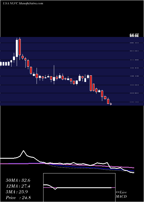  weekly chart NaturalGrocers