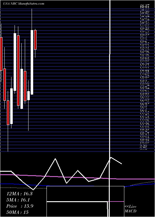  monthly chart NationalResearch