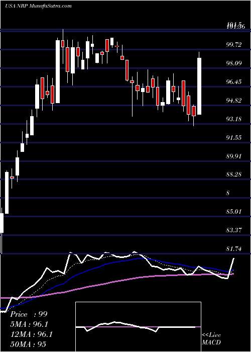  Daily chart NaturalResource