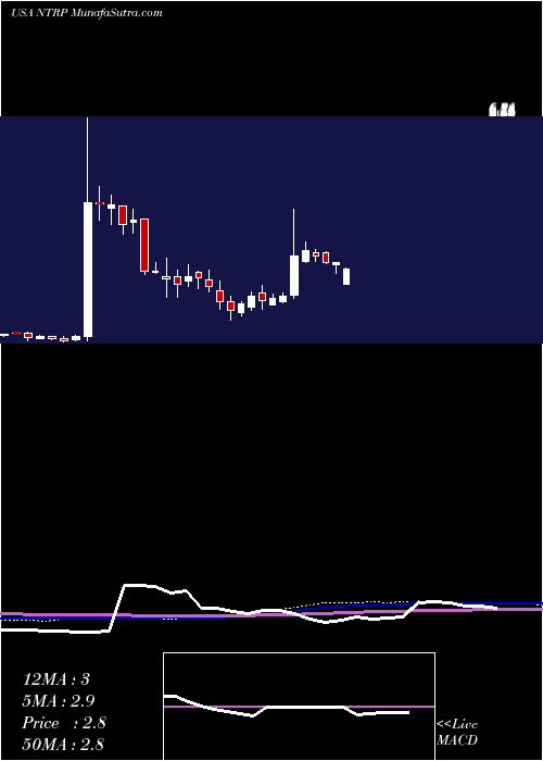  weekly chart NeurotropeInc