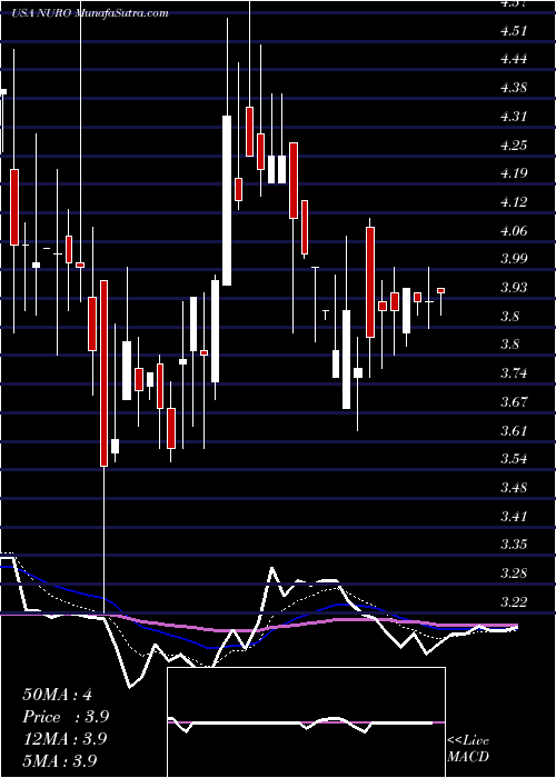  Daily chart NeurometrixInc