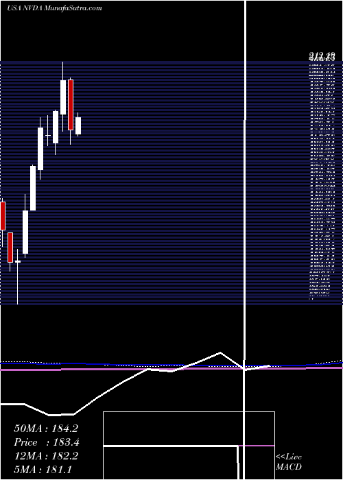  monthly chart NvidiaCorporation