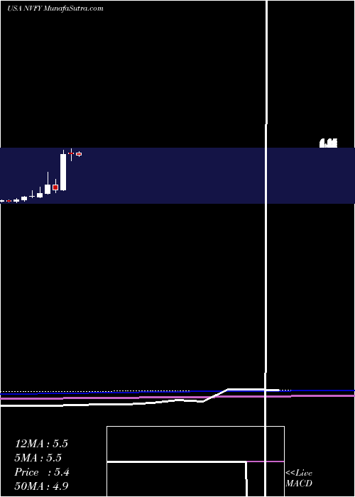  monthly chart NovaLifestyle