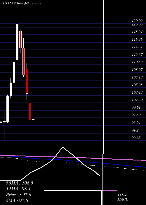  monthly chart NovartisAg