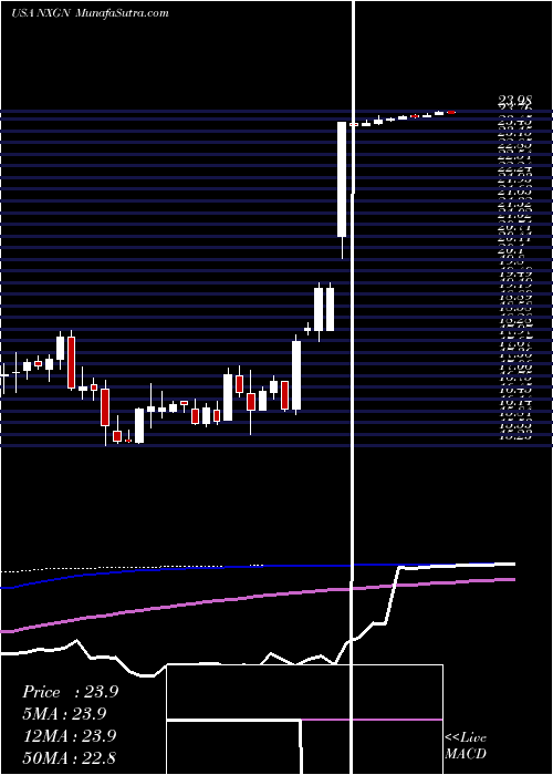  weekly chart NextgenHealthcare