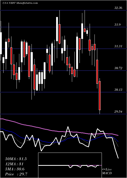  Daily chart NexpointResidential