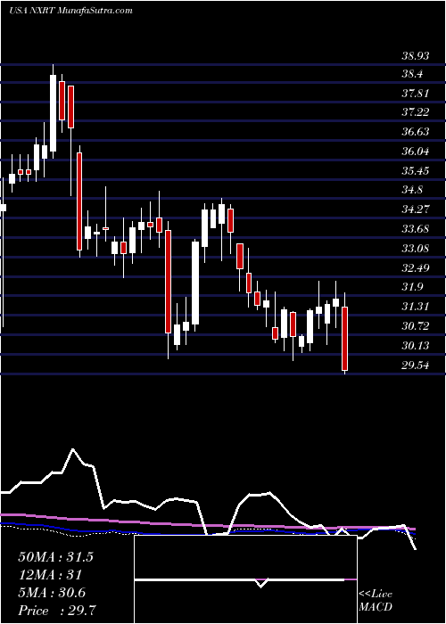  weekly chart NexpointResidential