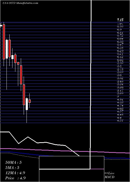  monthly chart OfsCredit