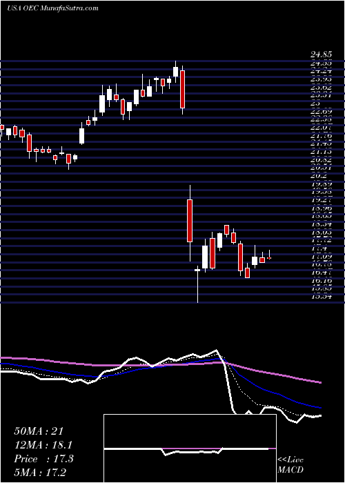  Daily chart OrionEngineered