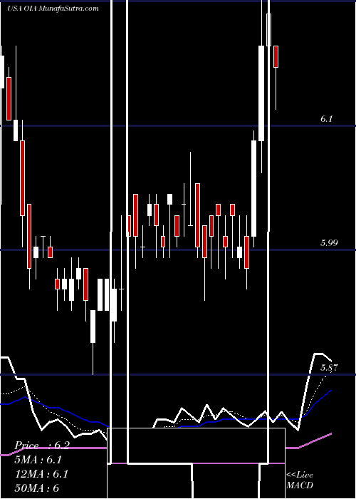  Daily chart InvescoMunicipal