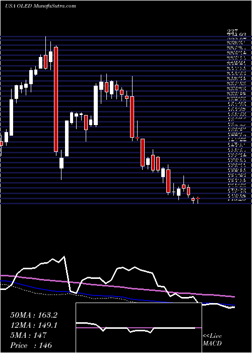  weekly chart UniversalDisplay