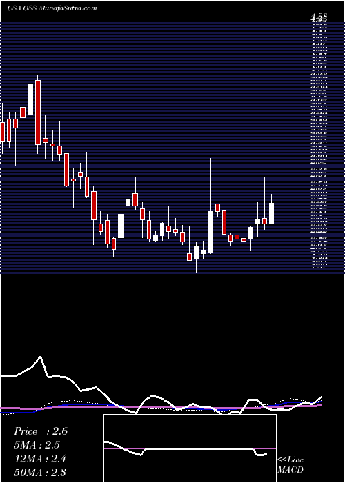  weekly chart OneStop