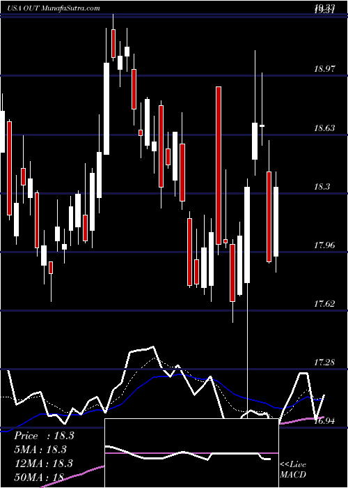  Daily chart OutfrontMedia