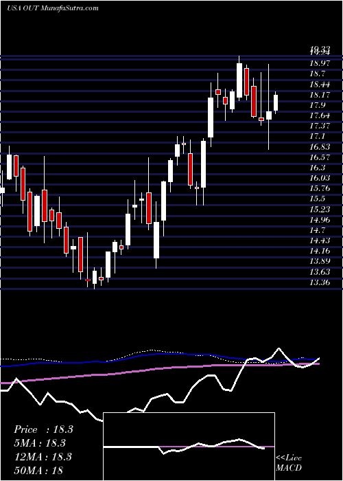  weekly chart OutfrontMedia